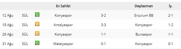 Atiker Konyaspor Maçını İzle